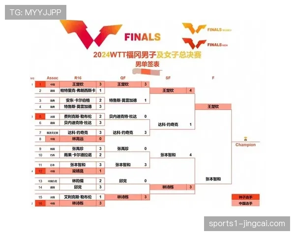 乒乓男团决赛京沪实力接近 关键分处理定胜负